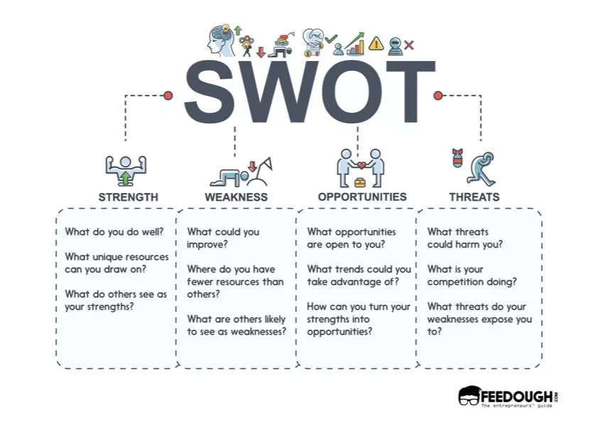 practice-consultants