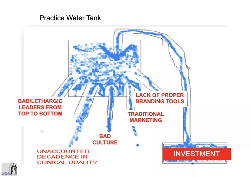 practice-consultants