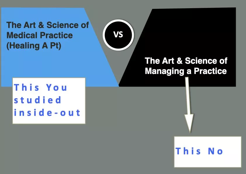 practice-consultants