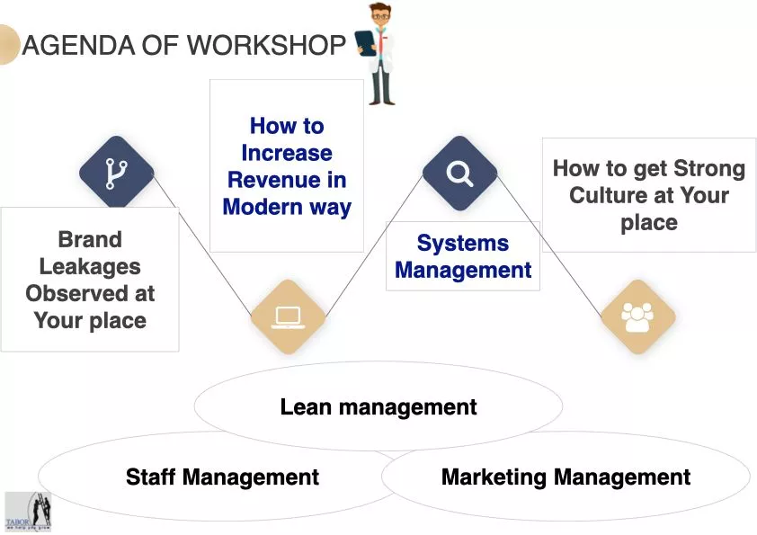 practice-development-consultants