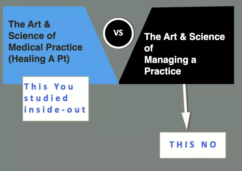 Healthcare Consultants